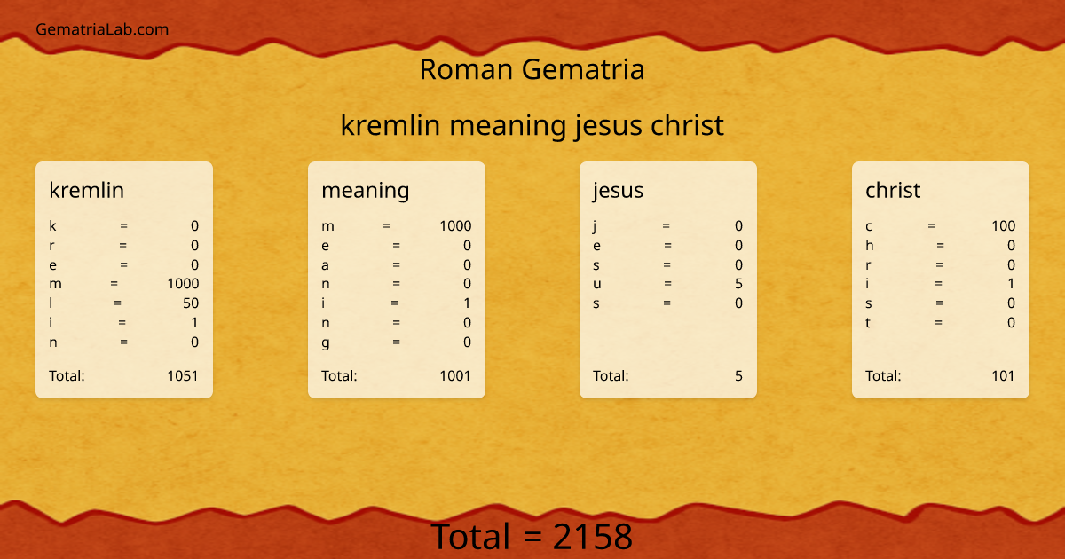 kremlin meaning jesus christ in roman Gematria